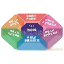 上海市生产加工企业网络 批发、供应与厂家资源整合